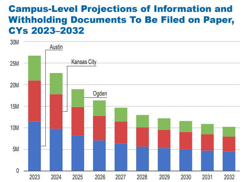 Irs Interest Rates 2024 Payment Tyne Alethea