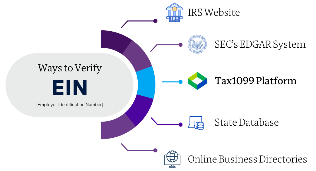 Ways to Verify EIN