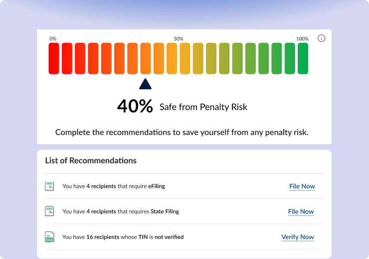 Comprehensive Compliance Checks