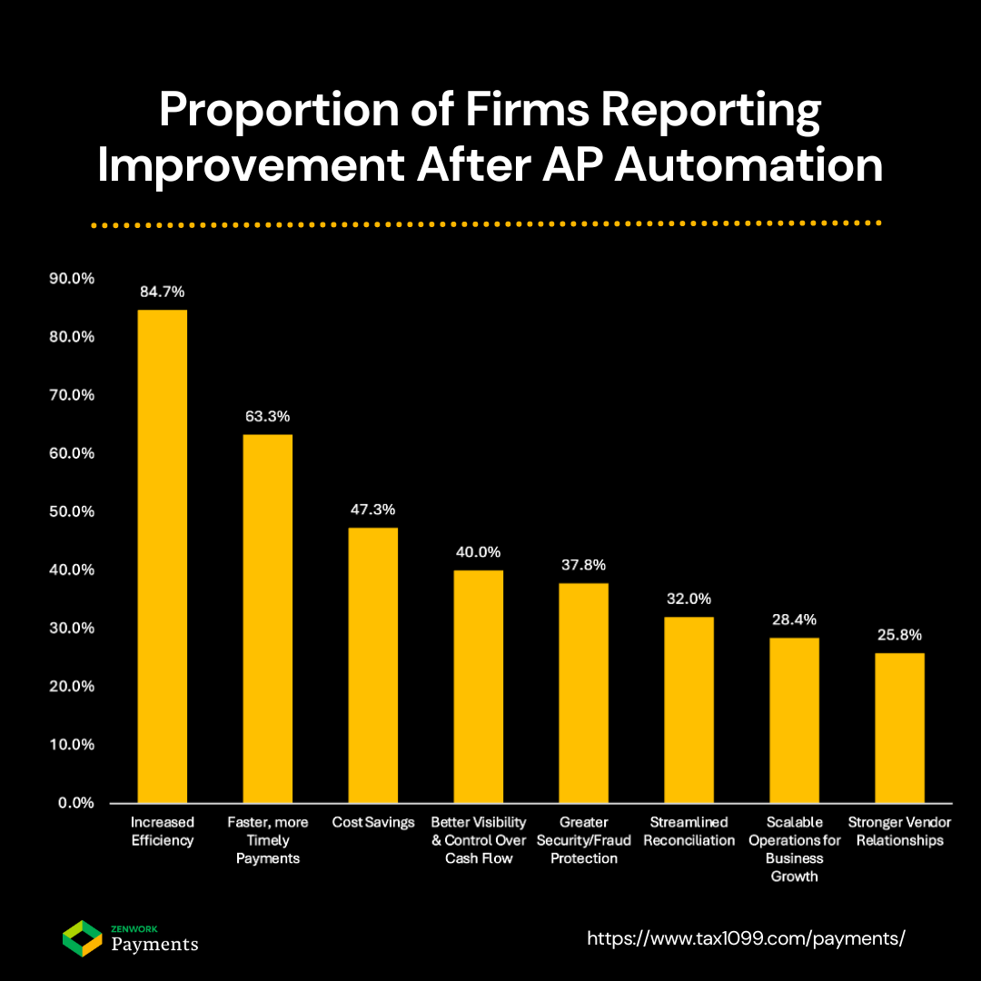 AP Process Improvement After AP Automation