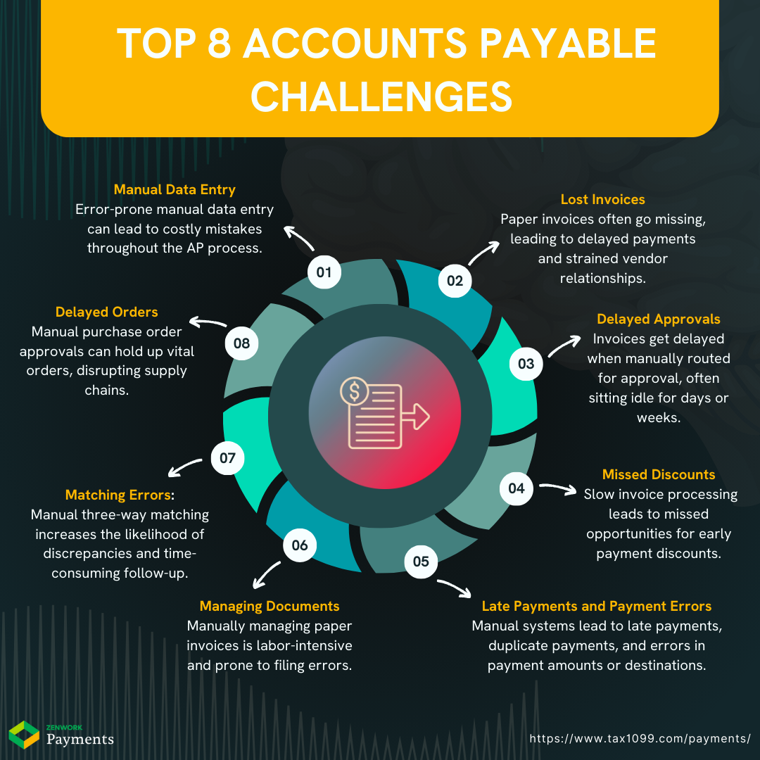 Top 8 Accounts Payable Challenges 