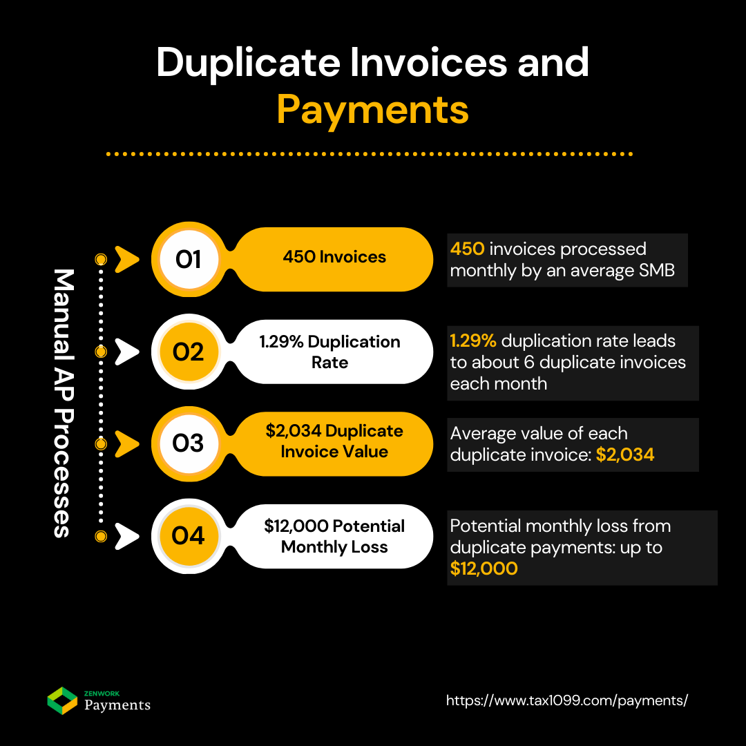 Duplicate Invoices and Payments in Manual AP Process