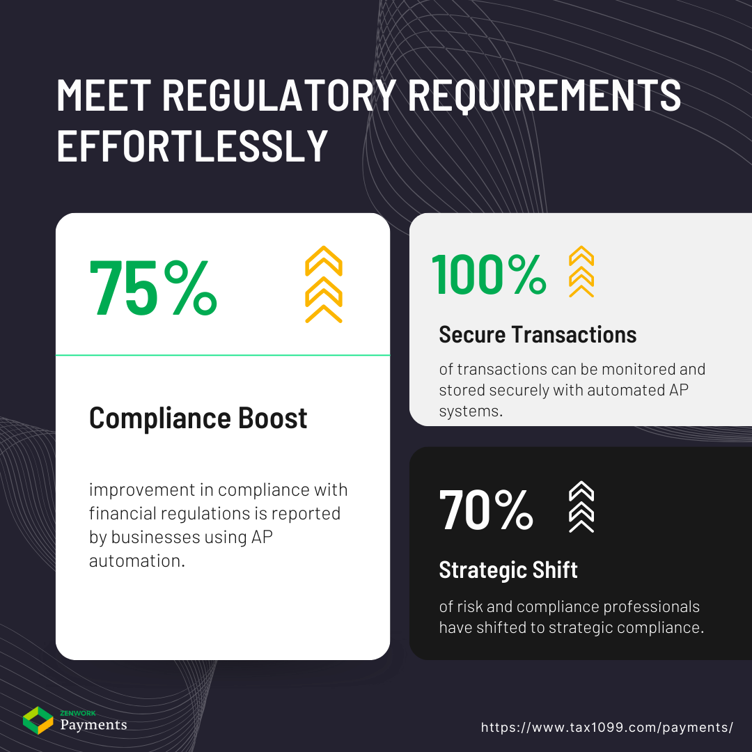 Easier Regulated 1099 Compliance with AP Automation