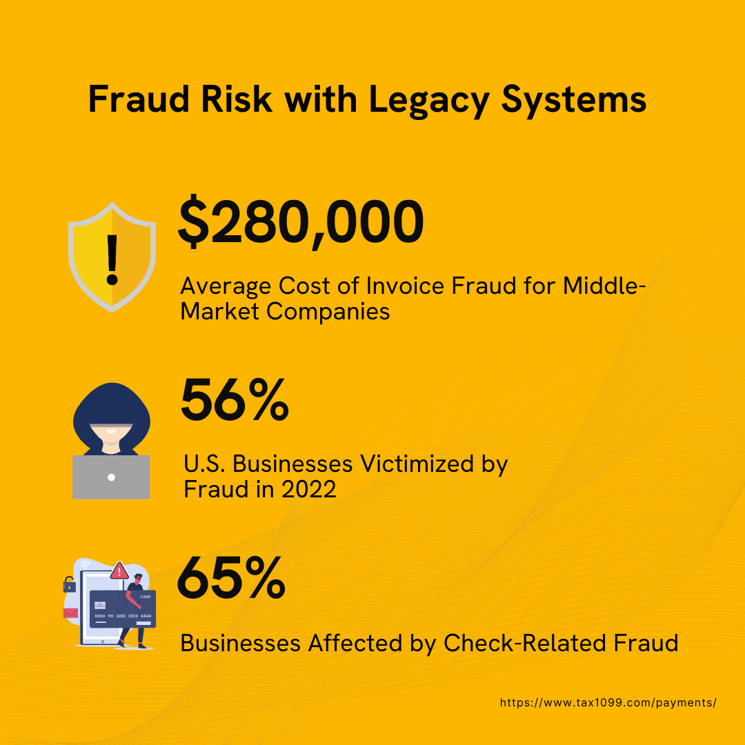 Fraud Risk with Legacy Systems