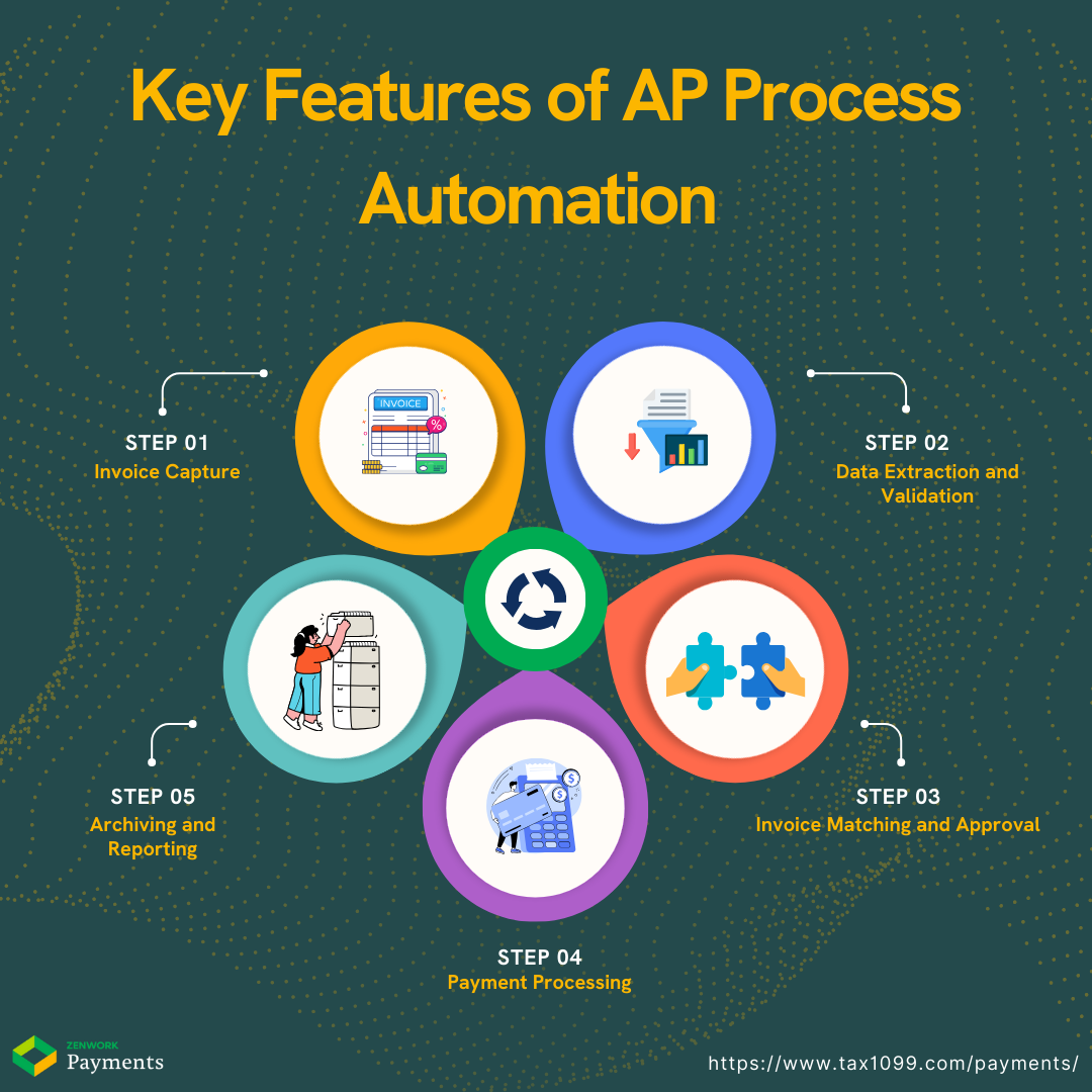 Key Features of AP Process Automation 