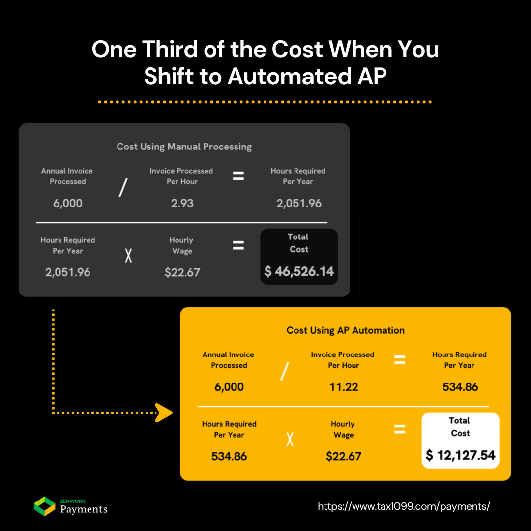 Cost Reduction with Automated AP