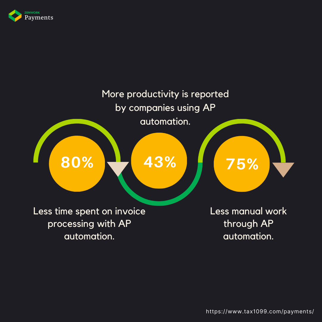 Increased Productivity with AP Automation