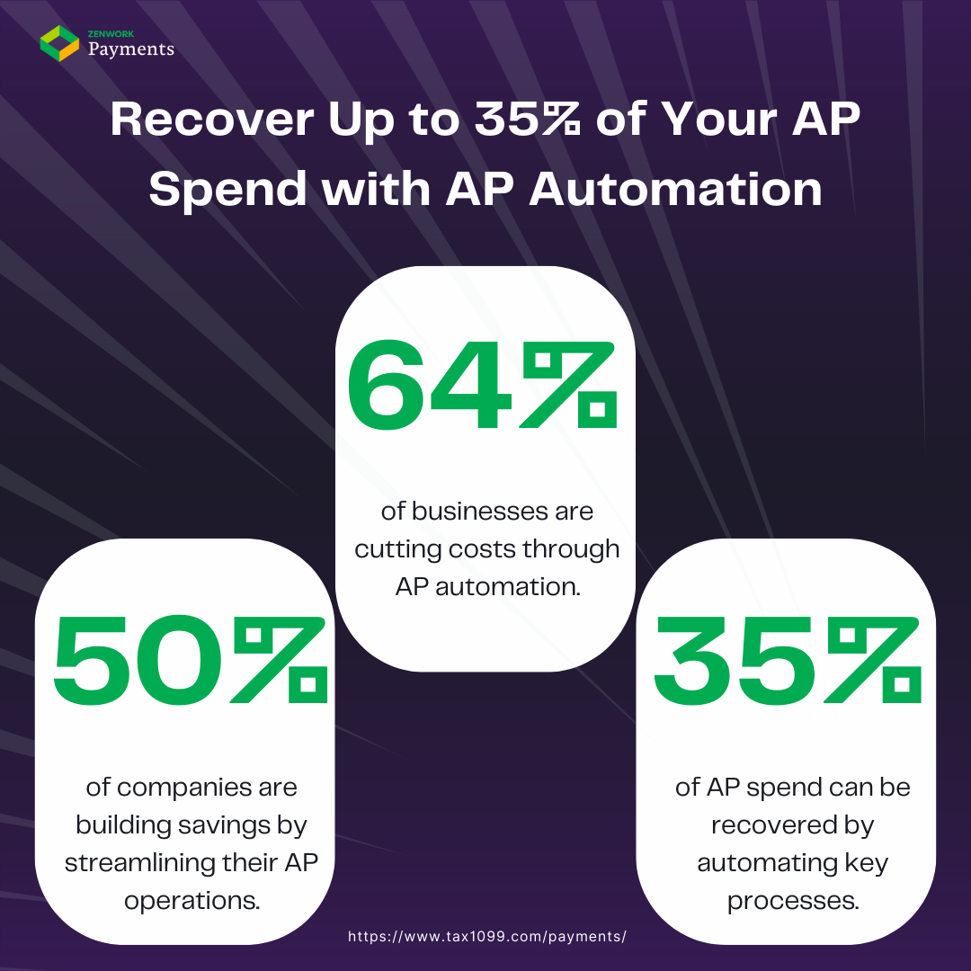 Save AP Processing Cost with AP Automation