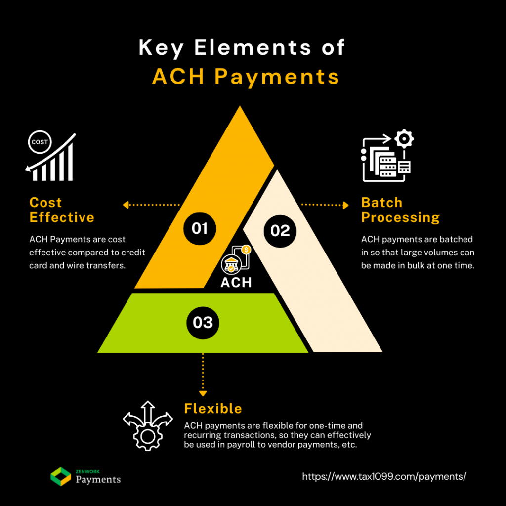 What is ACH? A Guide to Cost-Effective Electronic Payments